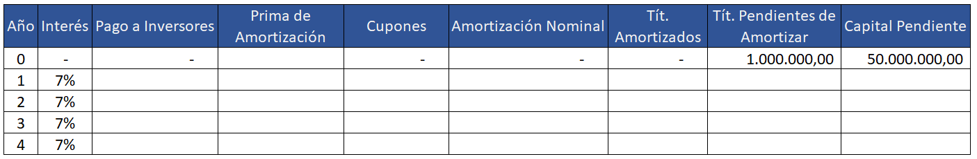 Cuadro Amortización de empréstito con prima de amortización